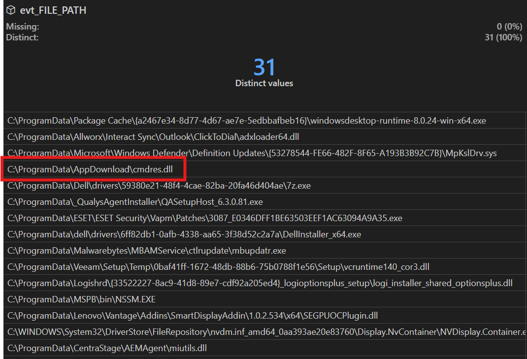 DataWrangler deduplicated ProgramData subfolder list showing AppDownload as the outlier