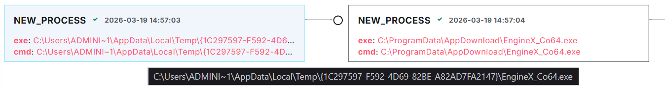 NEW_PROCESS JSON showing self-spawn - parent in temp GUID, child in ProgramData, same hash